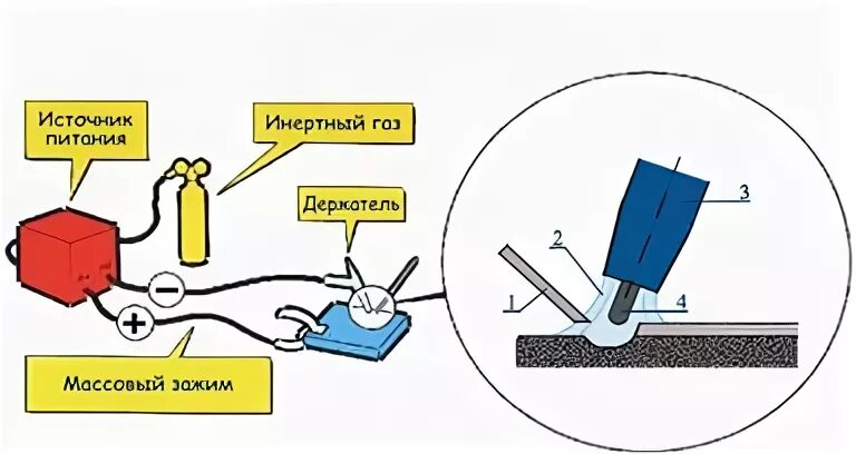 Система инертных газов на танкерах. Подача инертных газов. Способы газового регулирования. Сварка в среде инертных газов неплавящимся электродом. Узел подогрева газа на грс схема.