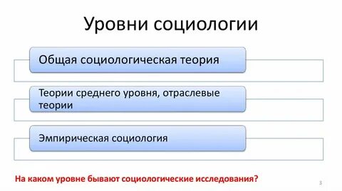 Теории социологических исследований