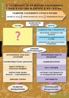 Сословный строй руси