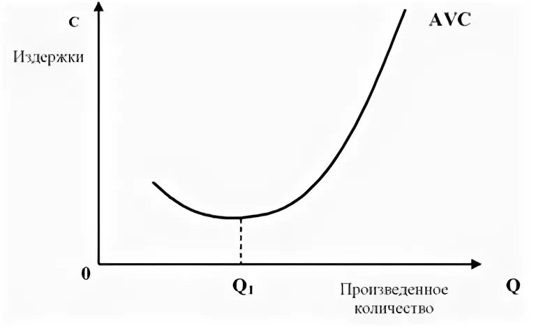 Общие переменные издержки это