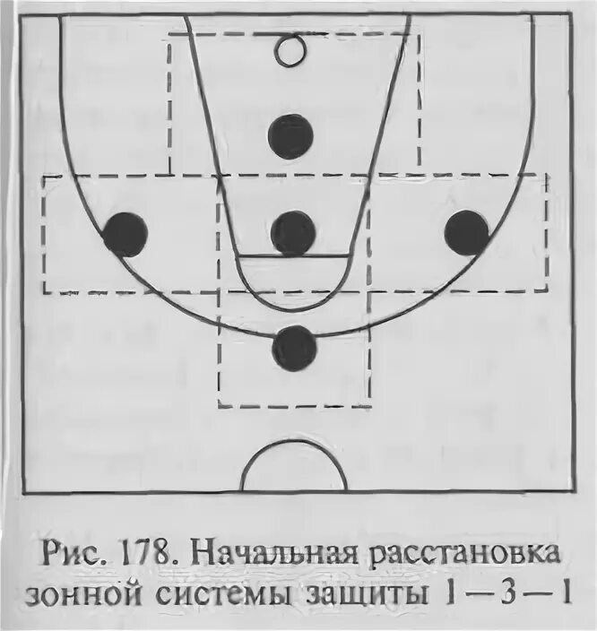 Зона защиты зона нападения. Зонная защита 1-3-1 в баскетболе. Защита в баскетболе зона 1 3 1. Расстановка 1-3-1 в баскетболе. Зонная защита в баскетболе 2-1-2.