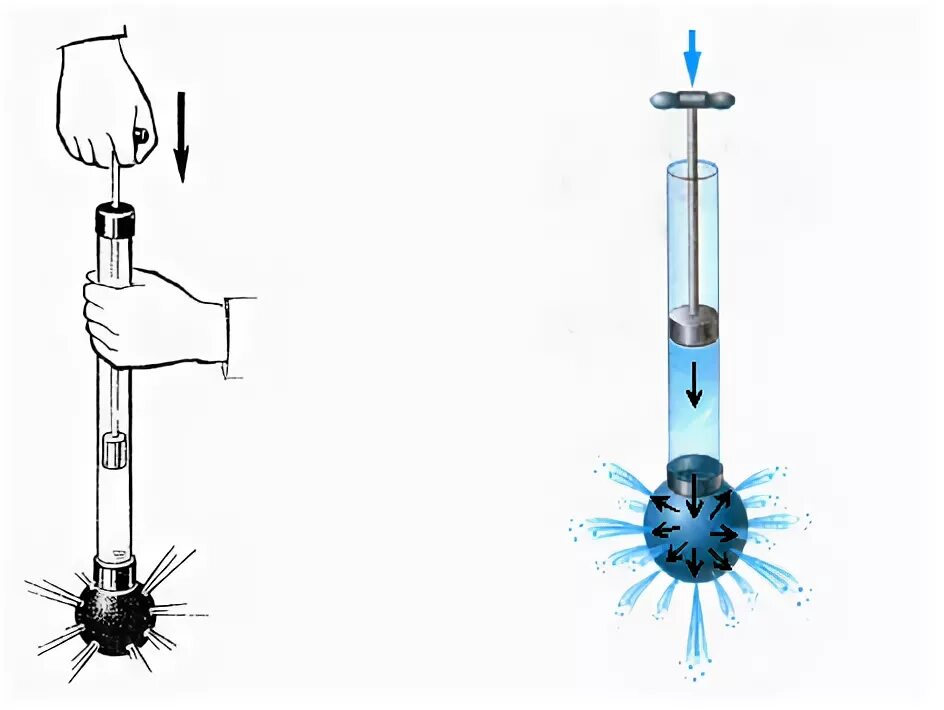 Опыт с шаром Паскаля. Шар Паскаля физика. Закон Паскаля шар Паскаля. Закон Паскаля эксперимент.