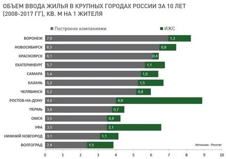 Объем жилья