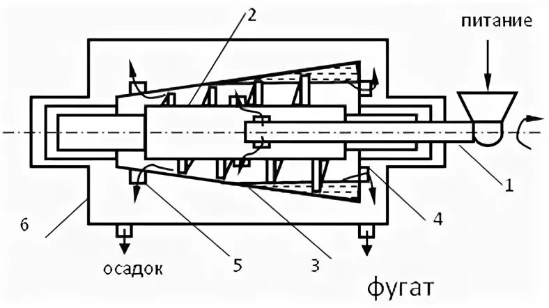 Фугат