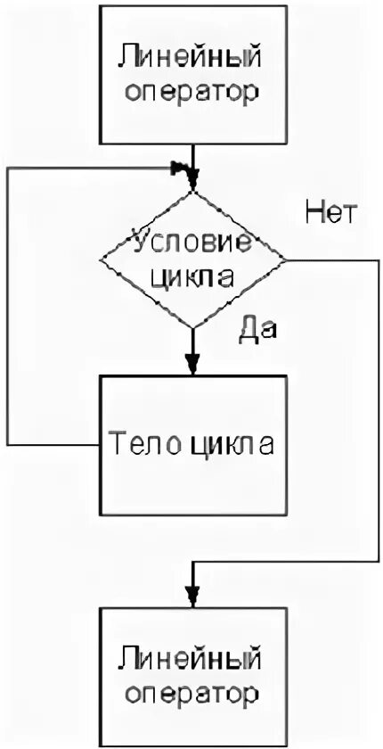 Функции линейных операторов. Функции линейных операторов