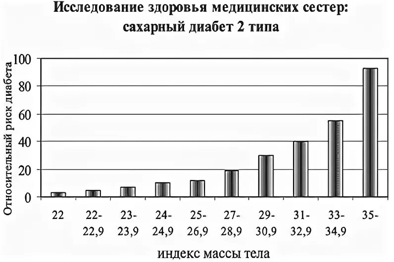 Сколько живут с диабетом 1. Продолжительность жизни диабетиков 2 типа. Диабет 1 типа Продолжительность жизни. Средняя Продолжительность жизни диабетиков. Средняя Продолжительность жизни у больных с сахарным диабетом 1 типа.