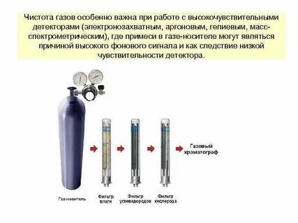Примеси в газе