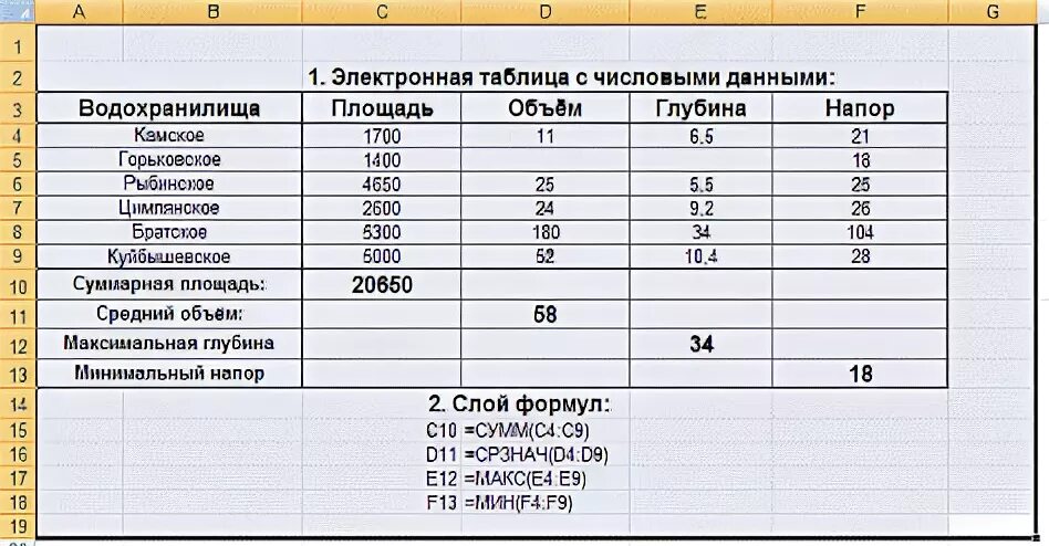 Постройте электронную таблицу оплата электроэнергии. Крупные водохранилища России таблица. Таблица средняя глубина Камского водохранилища. Таблица с данными. Крупные водохранилища России таблица Камского водохранилища.