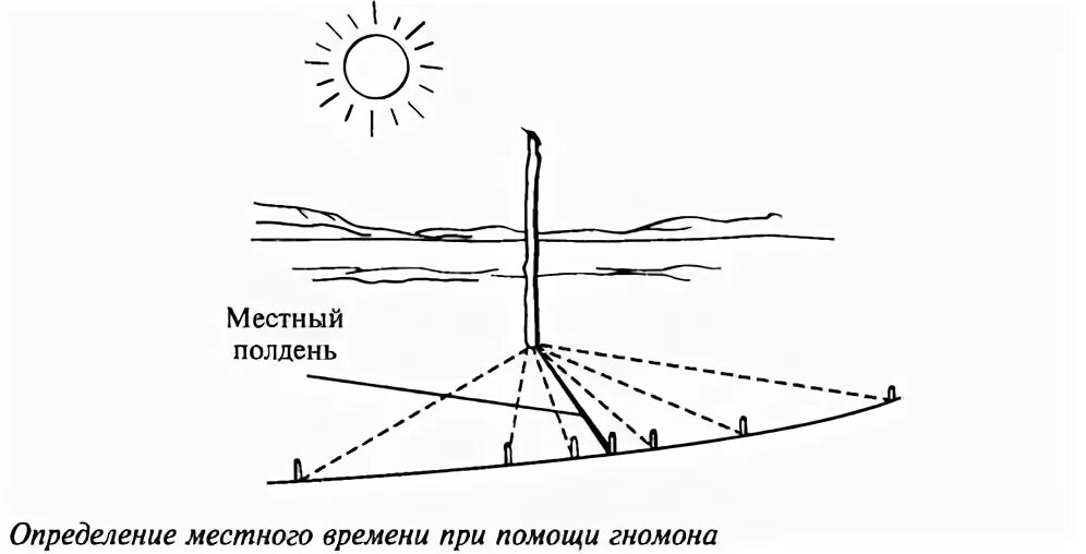 Определение местная