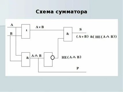 Полный сумматор схема