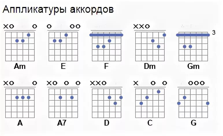 Приключения электроника аккорды. Аккорд dm7 на гитаре. Аккорд dm7 на гитаре схема. Аккорд дм7 на гитаре. DM/F Аккорд на гитаре аппликатура.