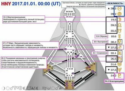 Травмы дизайн
