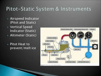 Static system