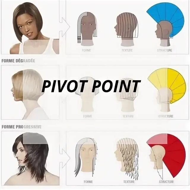 Метода pivot point. Пивот поинт стрижки. 4 основных формы стрижки. пивот поинт техника стрижки. мужская стрижка pivot point.