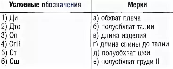 Обозначение мерок снятие мерок