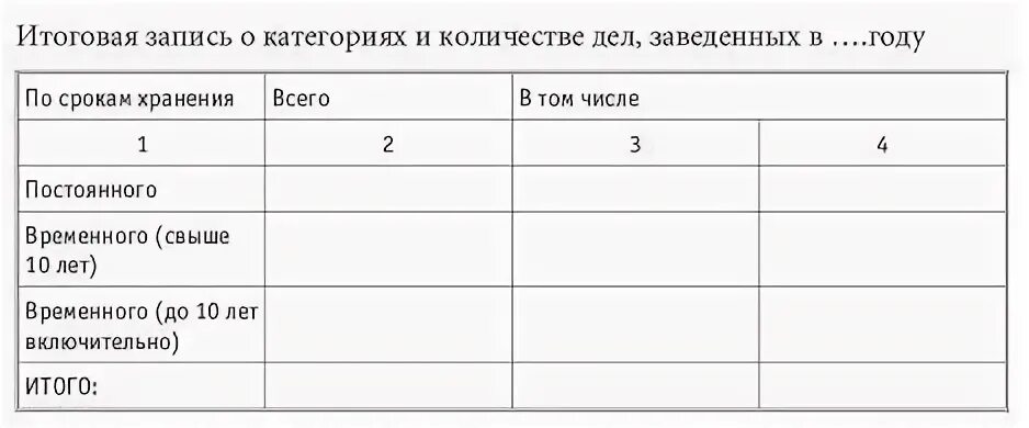Категории записаться