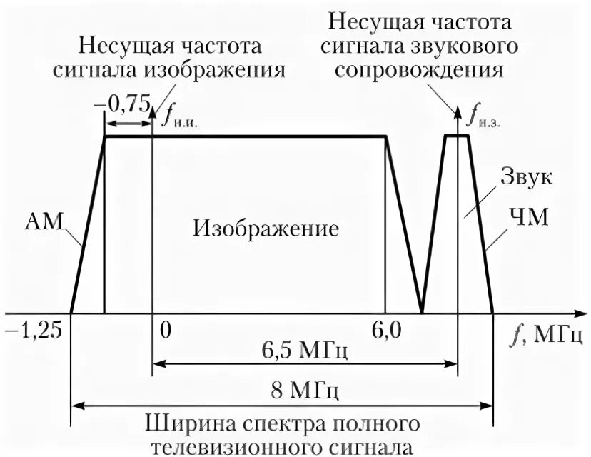 Почему нет телевизионного сигнала сегодня. Почему нет телевизионного сигнала сегодня
