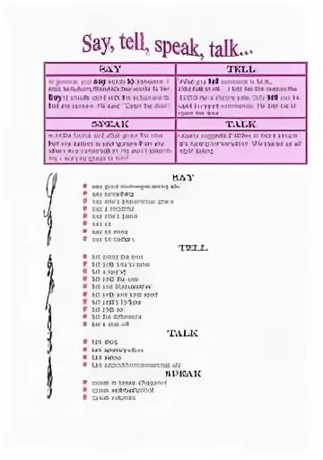 Choose say said or tell told. Tell say speak talk разница. Say tell speak talk упражнения. Tell say speak talk разница упражнения. Слова tell say speak talk.