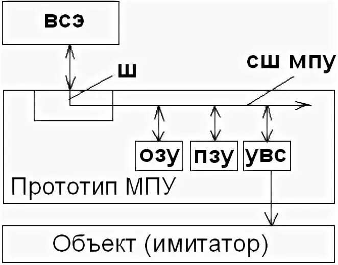 Как расшифровывается мпс. Как расшифровывается мпс