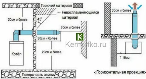 Длина коаксиального дымохода