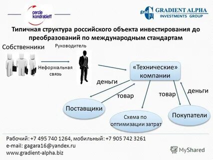Поставщик собственники