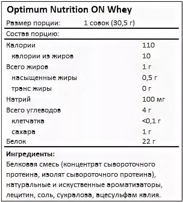 Сывороточный протеин порция. Состав спортивного питания протеин. Изолят сывороточного белка калорийность. Состав протеина сывороточного. Протеин изолят состав.