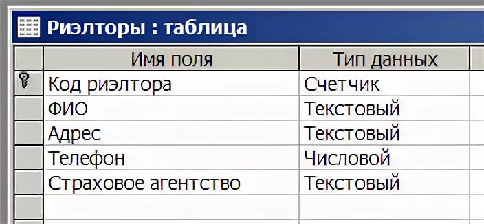 Агентство недвижимости база данных. Агентство недвижимости таблица. Таблица агентство недвижимости. Таблица агентство недвижимости. Бд агентства недвижимости схема.