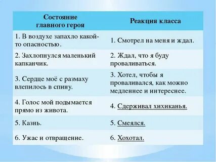 План рассказа тринадцатый подвиг геракла 6 класс