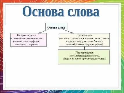 Крепкий основа слова