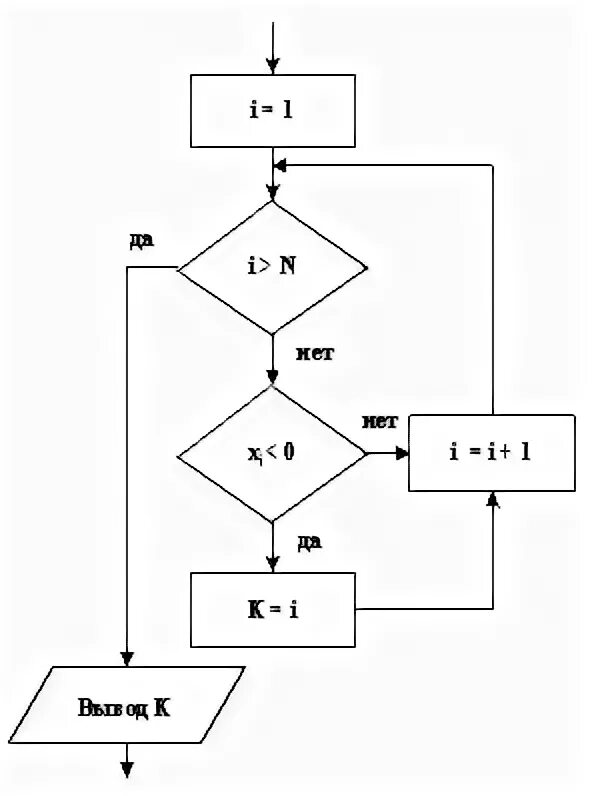 Нахождение наибольшего элемента массива. Сколько элементов в массиве. Rfr задать размер массива. Задан массив одномерных чисел. Задан массив одномерных чисел.