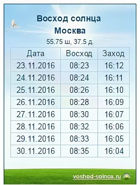 Восход заход солнца в москве таблица. Во сколько Восход солнца. Во сколько ВАСХД солнце. Во сколько завтра Восход. Время восхода солнца завтра.