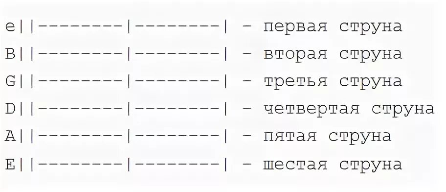 Csus2 аккорд. название струн на гитаре. расположение аккордов на бас гитаре 4 струны. струна лад.