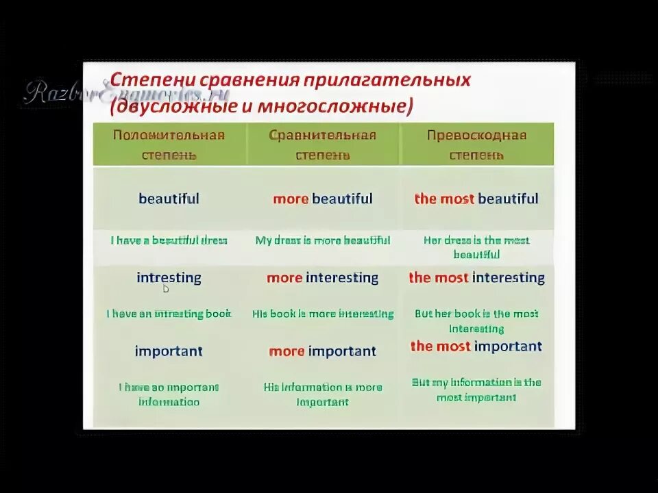 Степень сравнения прилагательных интересный. Степени сравнения прилагательных в английском языке. Important сравнительная и превосходная степень в английском. Importante степени сравнения в английском.