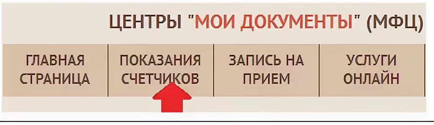 Показания счетчиков воды волгоград передать ивц жкх. Передать показания счетчиков Волжский. МФЦ Волжский передать показания счетчиков. Показания счетчиков. Передать показания счетчиков МФЦ.