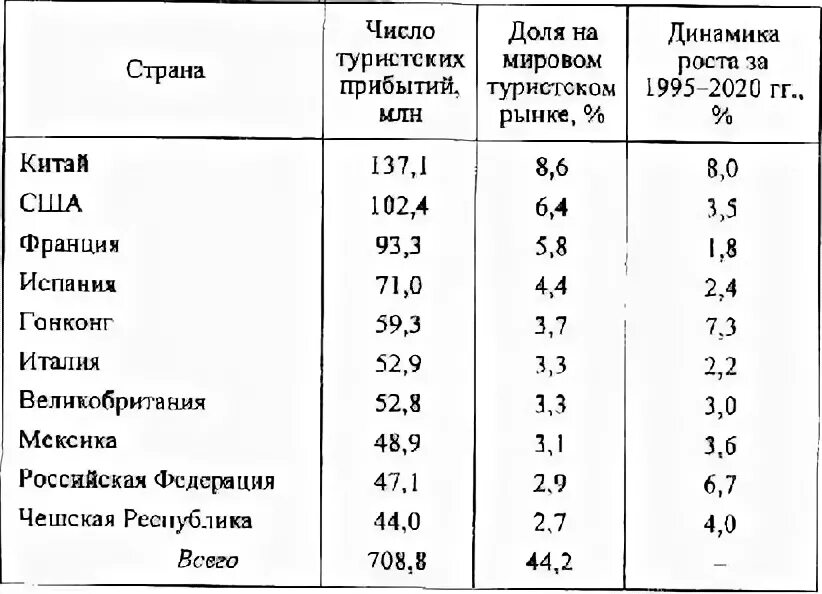 Создание центров мирового уровня. Создание центров мирового уровня