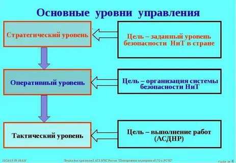 Стратегия тактика оперативное