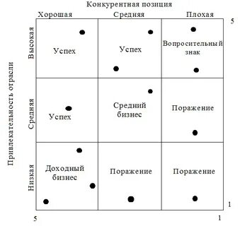 Конкурентная карта
