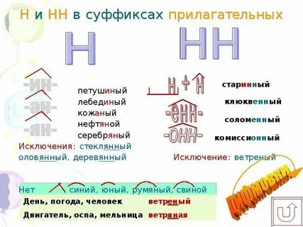 Оловянный деревянный правило как пишется