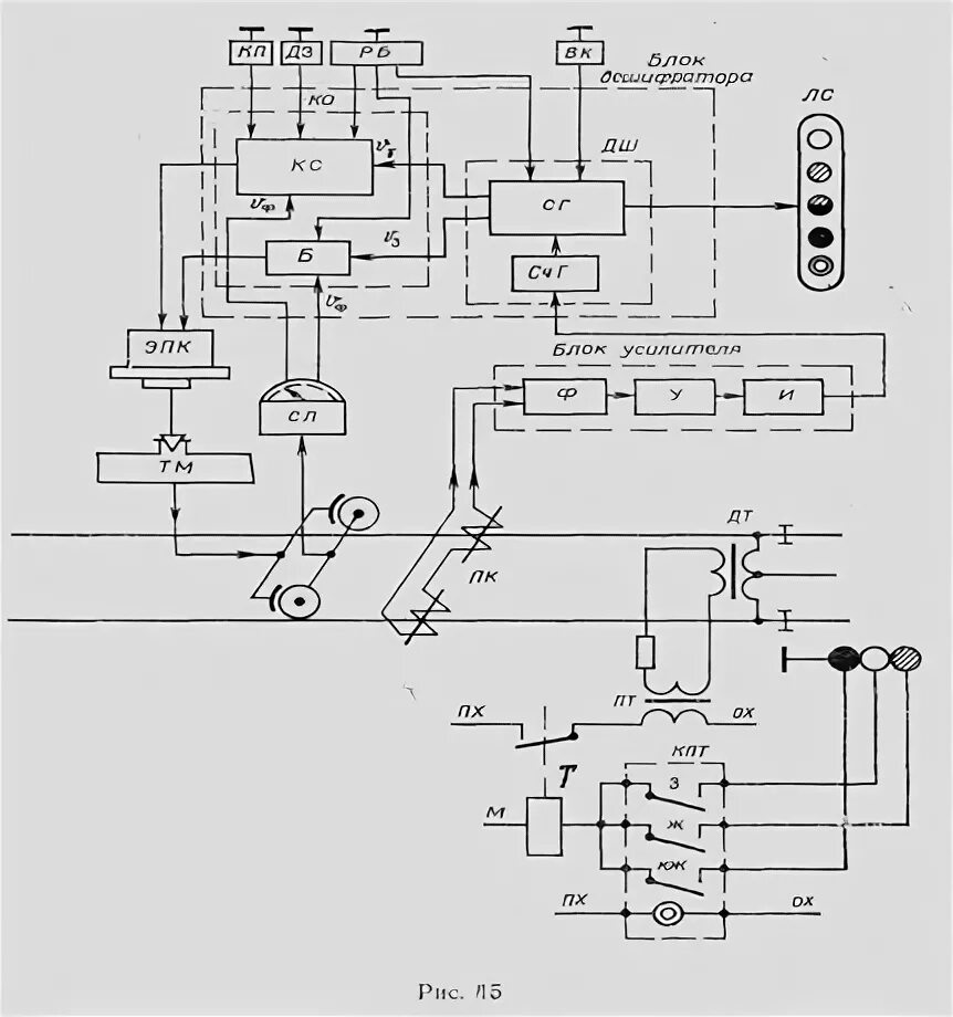 Схема автоматической локомотивной сигнализации схема. Локомотивные и путевые устройства АЛСН. Локомотивная сигнализация АЛСН. Электрическая схема локомотивной сигнализации.