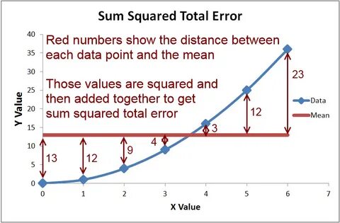 Squared error