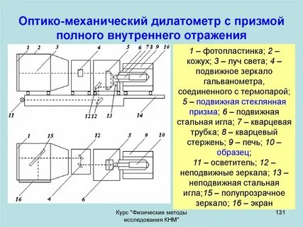 Способ отображения внутреннего