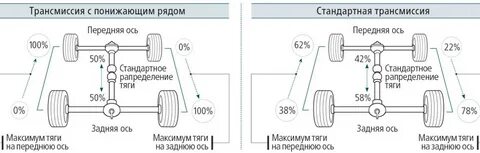 Режим трансмиссии