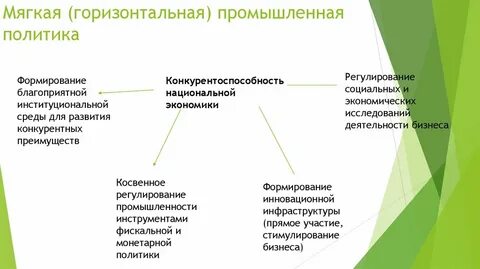 Политика промышленности