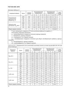 Iso 1 2016