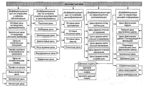 Франко станция