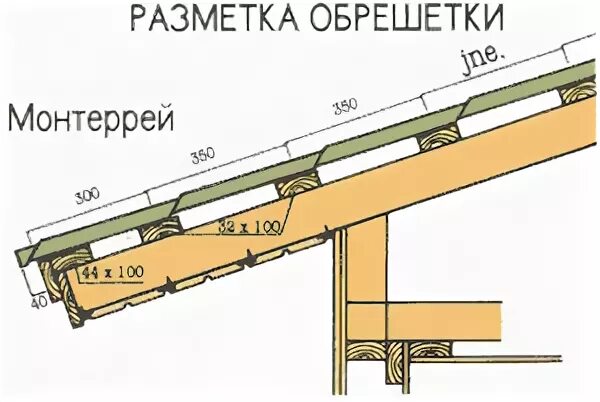 Шаг металлочерепицы обрешетка 150