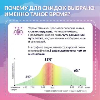 Какое время в раннем