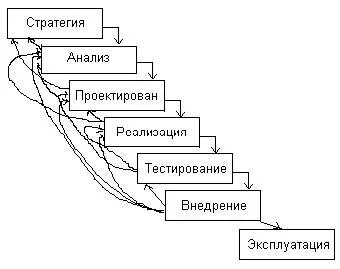 Этап т