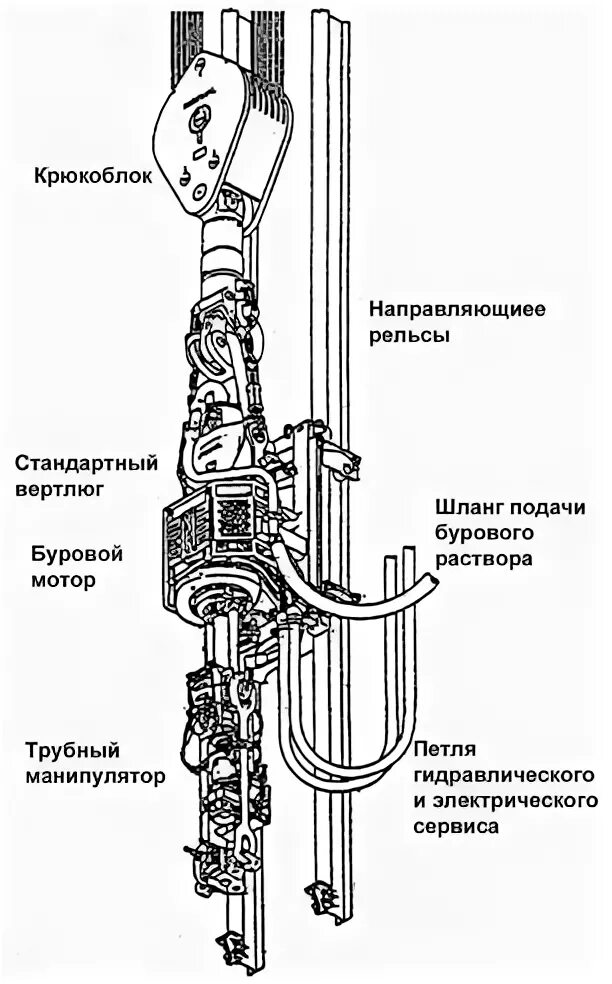 Силовой привод буровой установки схема. Схема вертлюга буровой установки. Верхний силовой привод буровой установки описание. Схема верхнего привода буровой установки. Верхний привод буровой