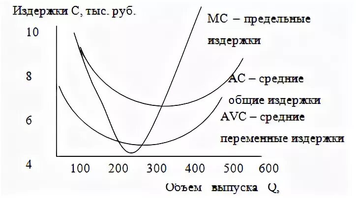Задания по издержкам